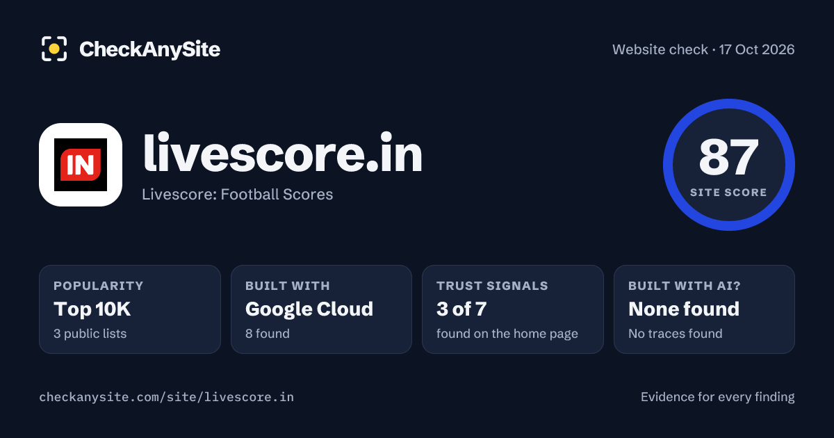 livescore.in on CheckAnySite: AI traces none found, popularity Top 10K, site score 87 of 100.