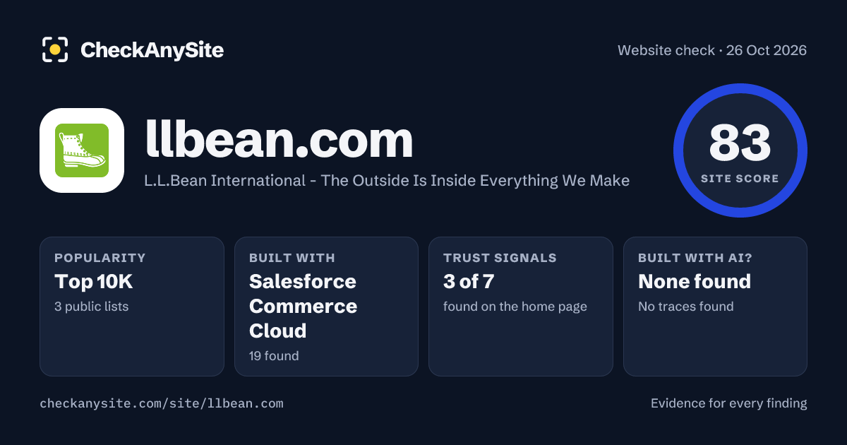 llbean.com on CheckAnySite: AI traces none found, popularity Top 10K, site score 83 of 100.