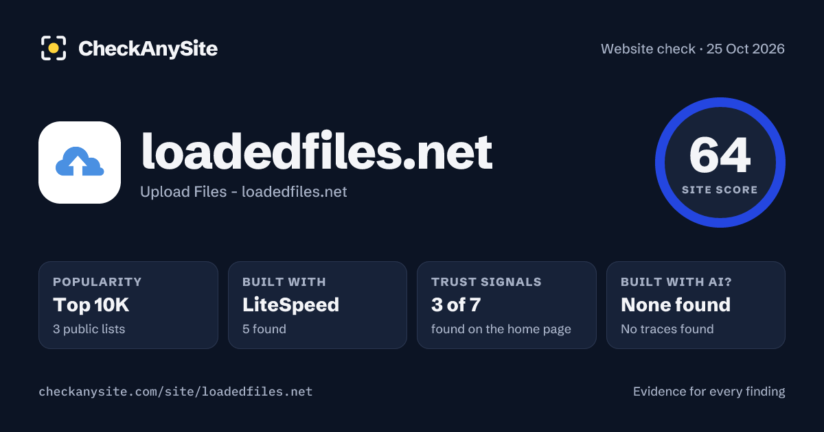 loadedfiles.net on CheckAnySite: AI traces none found, popularity Top 10K, site score 64 of 100.
