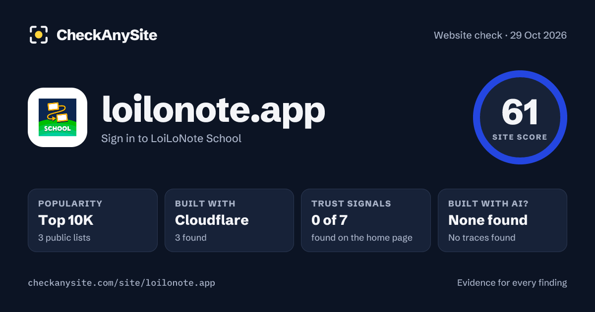 loilonote.app on CheckAnySite: AI traces none found, popularity Top 10K, site score 61 of 100.