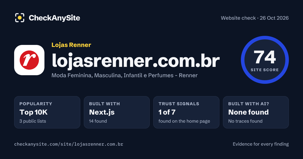 lojasrenner.com.br on CheckAnySite: AI traces none found, popularity Top 10K, site score 74 of 100.