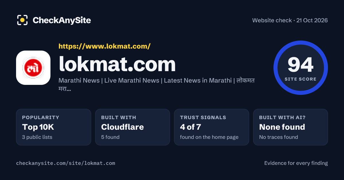 lokmat.com on CheckAnySite: AI traces none found, popularity Top 10K, site score 94 of 100.