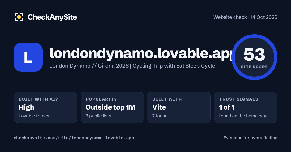 londondynamo.lovable.app on CheckAnySite: AI traces high, popularity Outside top 1M, site score 53 of 100.