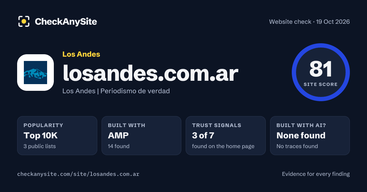 losandes.com.ar on CheckAnySite: AI traces none found, popularity Top 10K, site score 81 of 100.