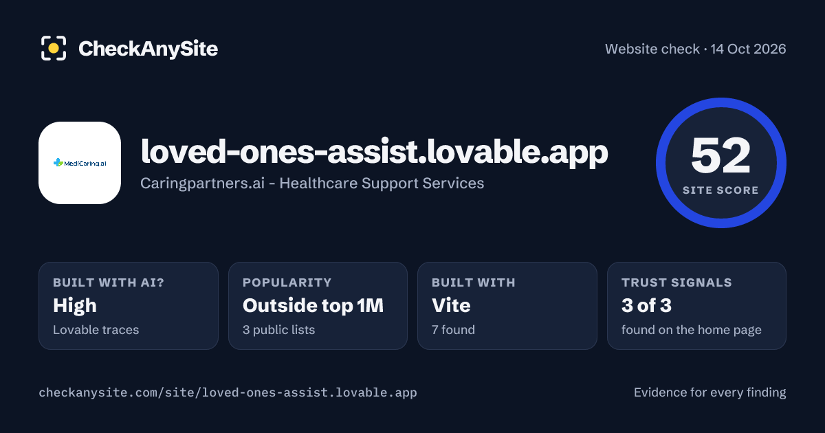loved-ones-assist.lovable.app on CheckAnySite: AI traces high, popularity Outside top 1M, site score 52 of 100.