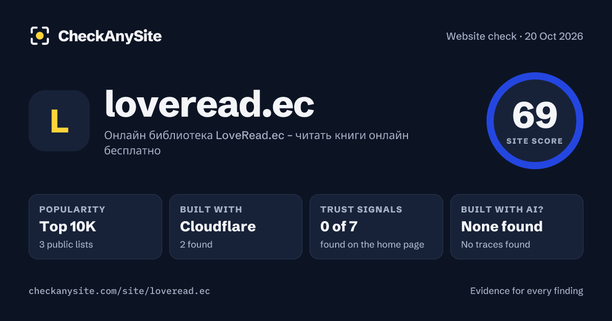 loveread.ec on CheckAnySite: AI traces none found, popularity Top 10K, site score 69 of 100.