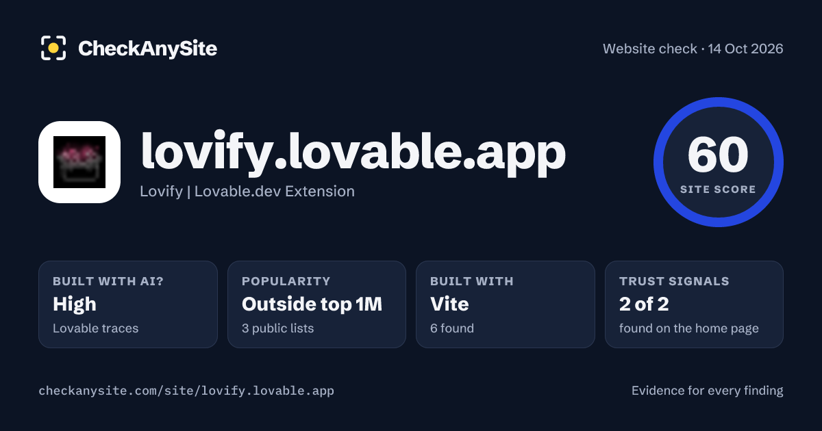 lovify.lovable.app on CheckAnySite: AI traces high, popularity Outside top 1M, site score 60 of 100.