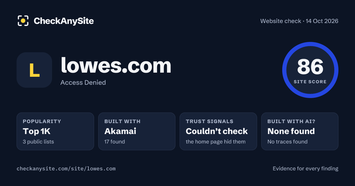lowes.com on CheckAnySite: AI traces none found, popularity Top 1K, site score 86 of 100.
