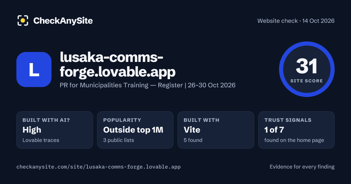 lusaka-comms-forge.lovable.app on CheckAnySite: AI traces high, popularity Outside top 1M, site score 31 of 100.