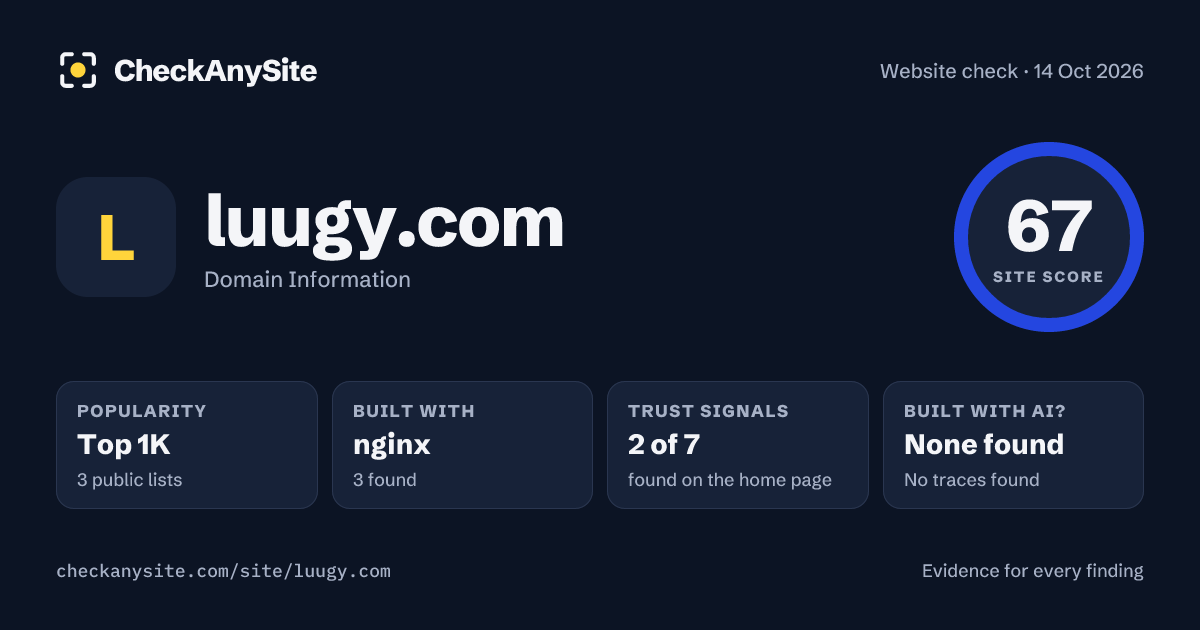 luugy.com on CheckAnySite: AI traces none found, popularity Top 1K, site score 67 of 100.