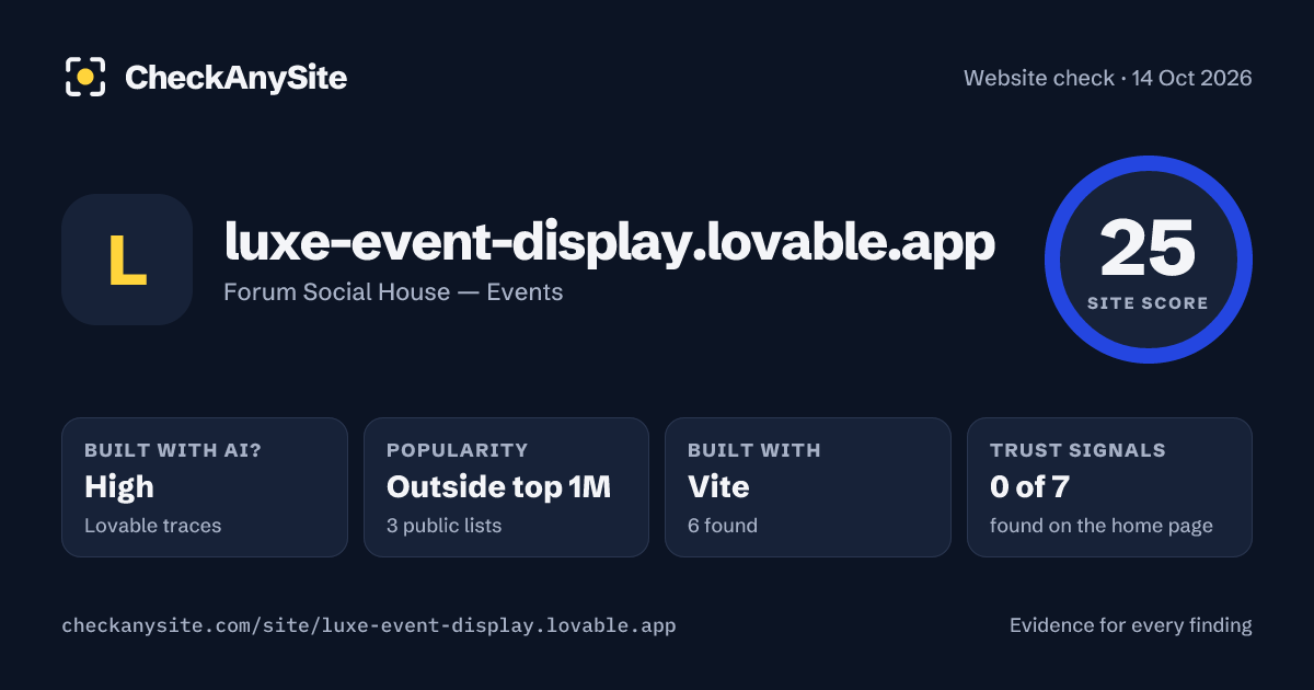 luxe-event-display.lovable.app on CheckAnySite: AI traces high, popularity Outside top 1M, site score 25 of 100.
