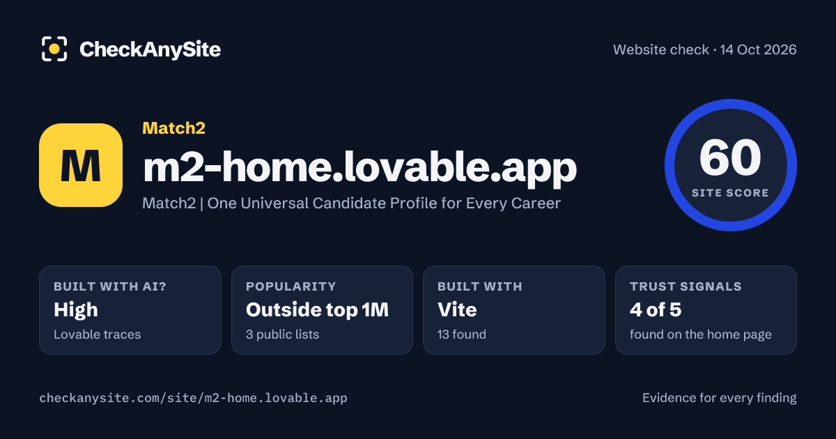 m2-home.lovable.app on CheckAnySite: AI traces high, popularity Outside top 1M, site score 60 of 100.