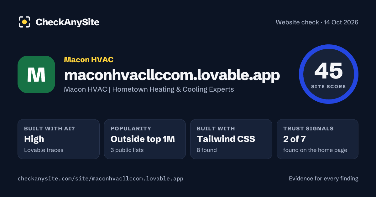 maconhvacllccom.lovable.app on CheckAnySite: AI traces high, popularity Outside top 1M, site score 45 of 100.