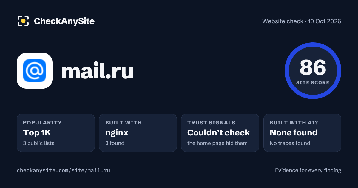 mail.ru on CheckAnySite: AI traces none found, popularity Top 1K, site score 86 of 100.