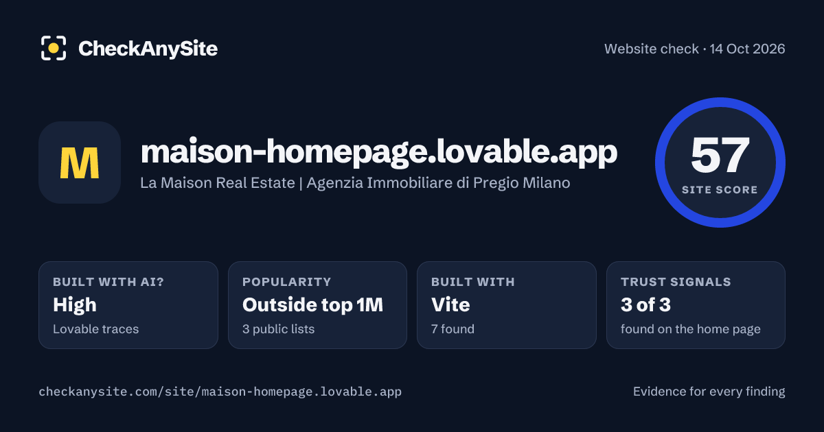 maison-homepage.lovable.app on CheckAnySite: AI traces high, popularity Outside top 1M, site score 57 of 100.