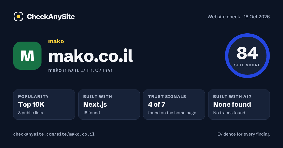 mako.co.il on CheckAnySite: AI traces none found, popularity Top 10K, site score 84 of 100.