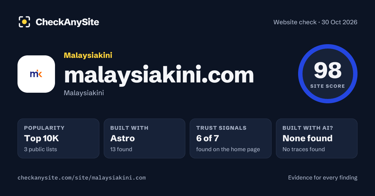 malaysiakini.com on CheckAnySite: AI traces none found, popularity Top 10K, site score 98 of 100.