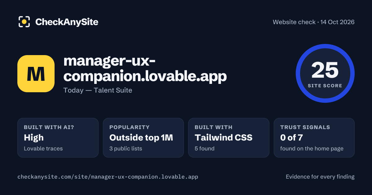 manager-ux-companion.lovable.app on CheckAnySite: AI traces high, popularity Outside top 1M, site score 25 of 100.