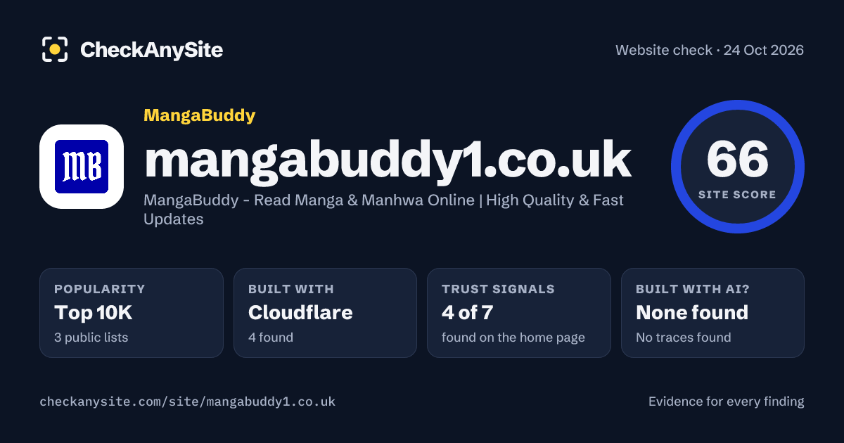 mangabuddy1.co.uk on CheckAnySite: AI traces none found, popularity Top 10K, site score 66 of 100.