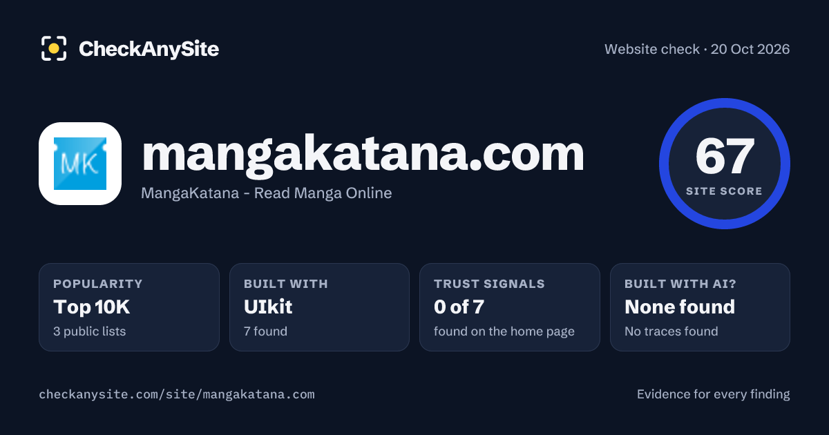 mangakatana.com on CheckAnySite: AI traces none found, popularity Top 10K, site score 67 of 100.
