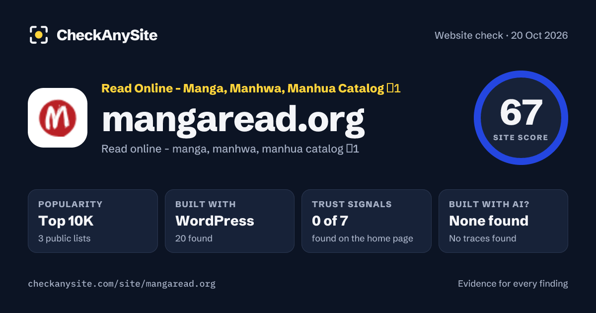 mangaread.org on CheckAnySite: AI traces none found, popularity Top 10K, site score 67 of 100.