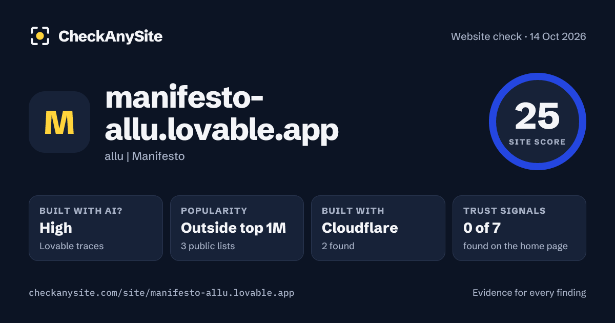 manifesto-allu.lovable.app on CheckAnySite: AI traces high, popularity Outside top 1M, site score 25 of 100.