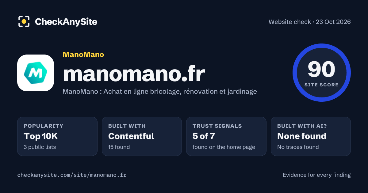 manomano.fr on CheckAnySite: AI traces none found, popularity Top 10K, site score 90 of 100.