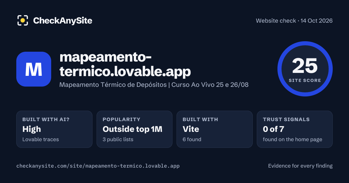 mapeamento-termico.lovable.app on CheckAnySite: AI traces high, popularity Outside top 1M, site score 25 of 100.