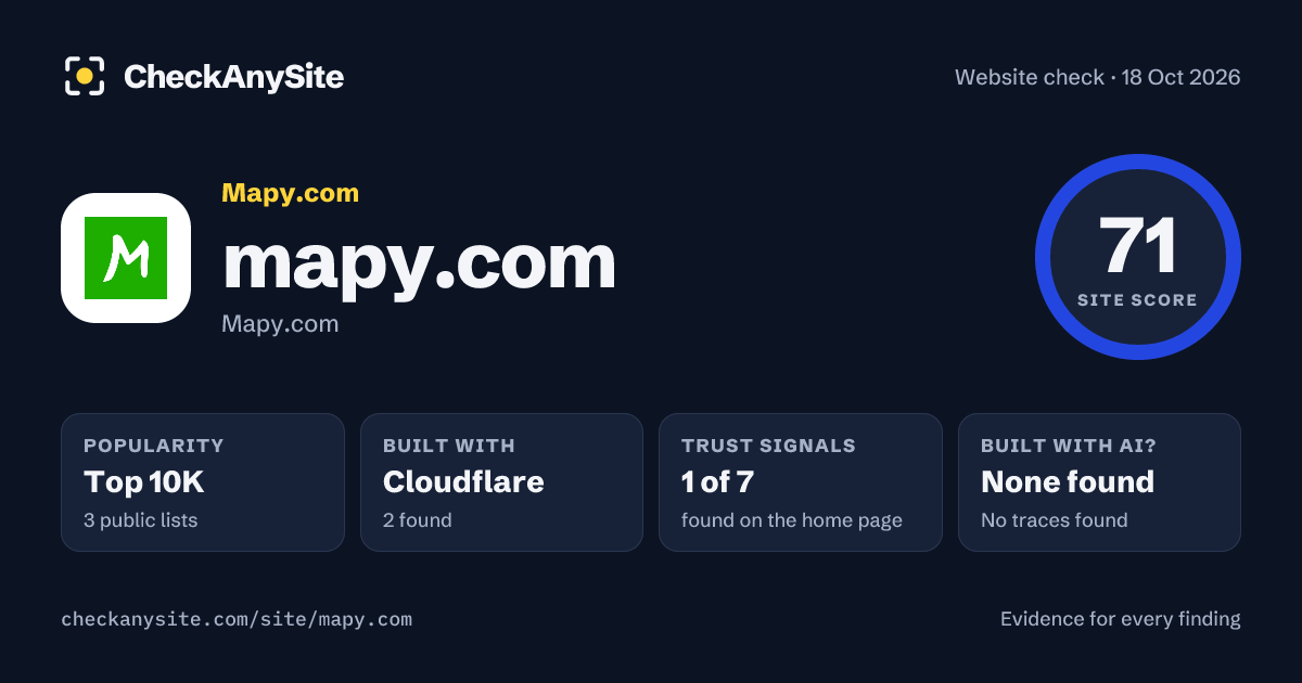 mapy.com on CheckAnySite: AI traces none found, popularity Top 10K, site score 71 of 100.