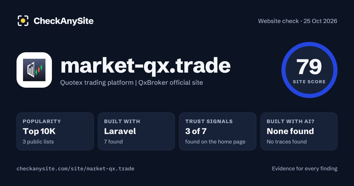 market-qx.trade on CheckAnySite: AI traces none found, popularity Top 10K, site score 79 of 100.