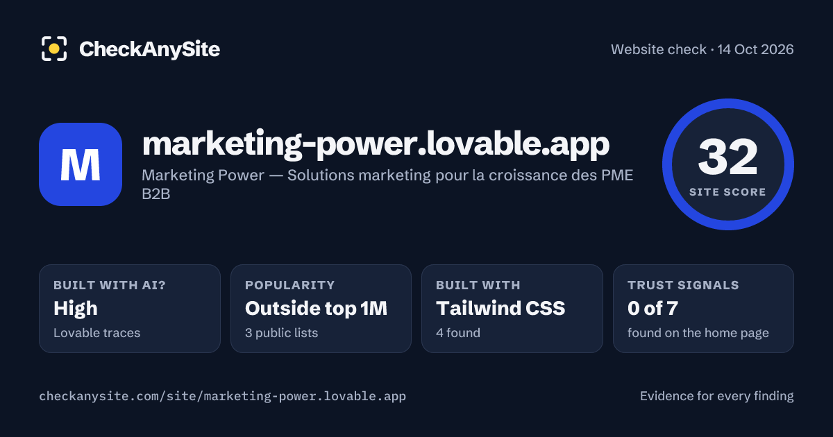 marketing-power.lovable.app on CheckAnySite: AI traces high, popularity Outside top 1M, site score 32 of 100.