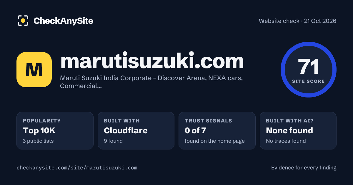 marutisuzuki.com on CheckAnySite: AI traces none found, popularity Top 10K, site score 71 of 100.