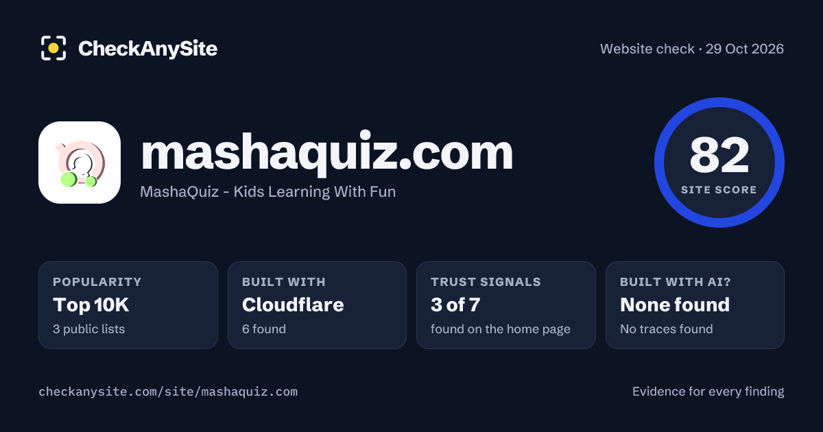 mashaquiz.com on CheckAnySite: AI traces none found, popularity Top 10K, site score 82 of 100.