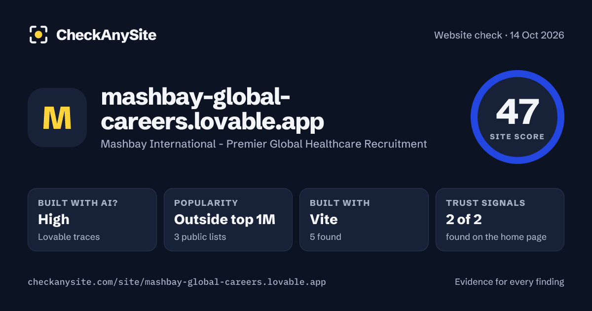 mashbay-global-careers.lovable.app on CheckAnySite: AI traces high, popularity Outside top 1M, site score 47 of 100.