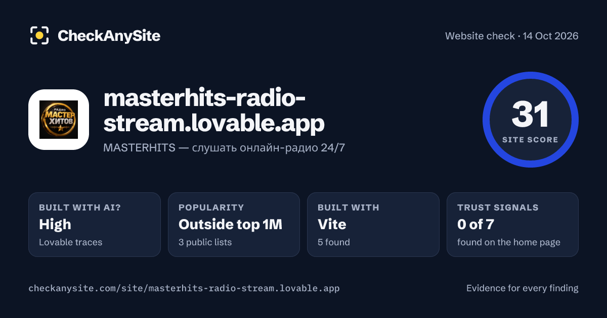 masterhits-radio-stream.lovable.app on CheckAnySite: AI traces high, popularity Outside top 1M, site score 31 of 100.