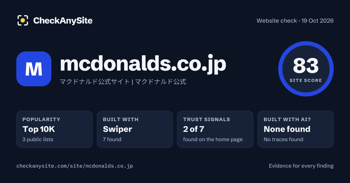 mcdonalds.co.jp on CheckAnySite: AI traces none found, popularity Top 10K, site score 83 of 100.