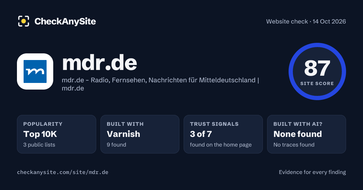 mdr.de on CheckAnySite: AI traces none found, popularity Top 10K, site score 87 of 100.