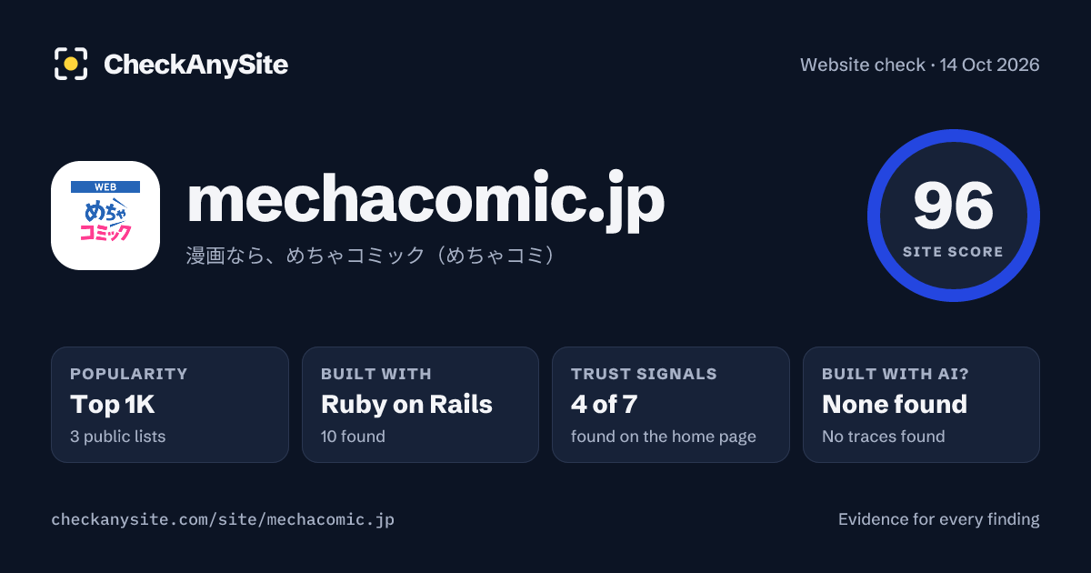 mechacomic.jp on CheckAnySite: AI traces none found, popularity Top 1K, site score 96 of 100.