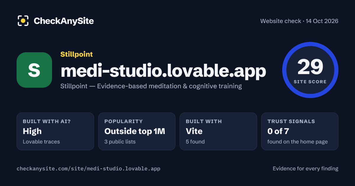 medi-studio.lovable.app on CheckAnySite: AI traces high, popularity Outside top 1M, site score 29 of 100.
