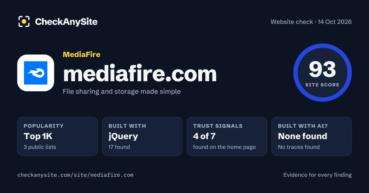 mediafire.com on CheckAnySite: AI traces none found, popularity Top 1K, site score 93 of 100.