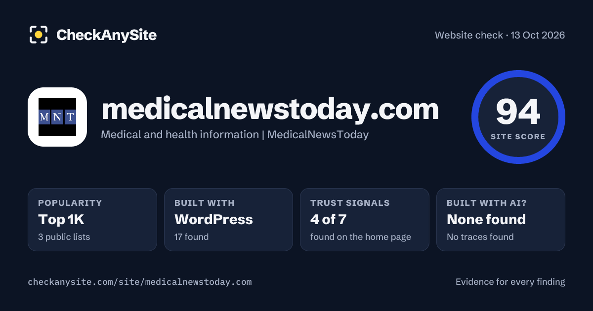 medicalnewstoday.com on CheckAnySite: AI traces none found, popularity Top 1K, site score 94 of 100.