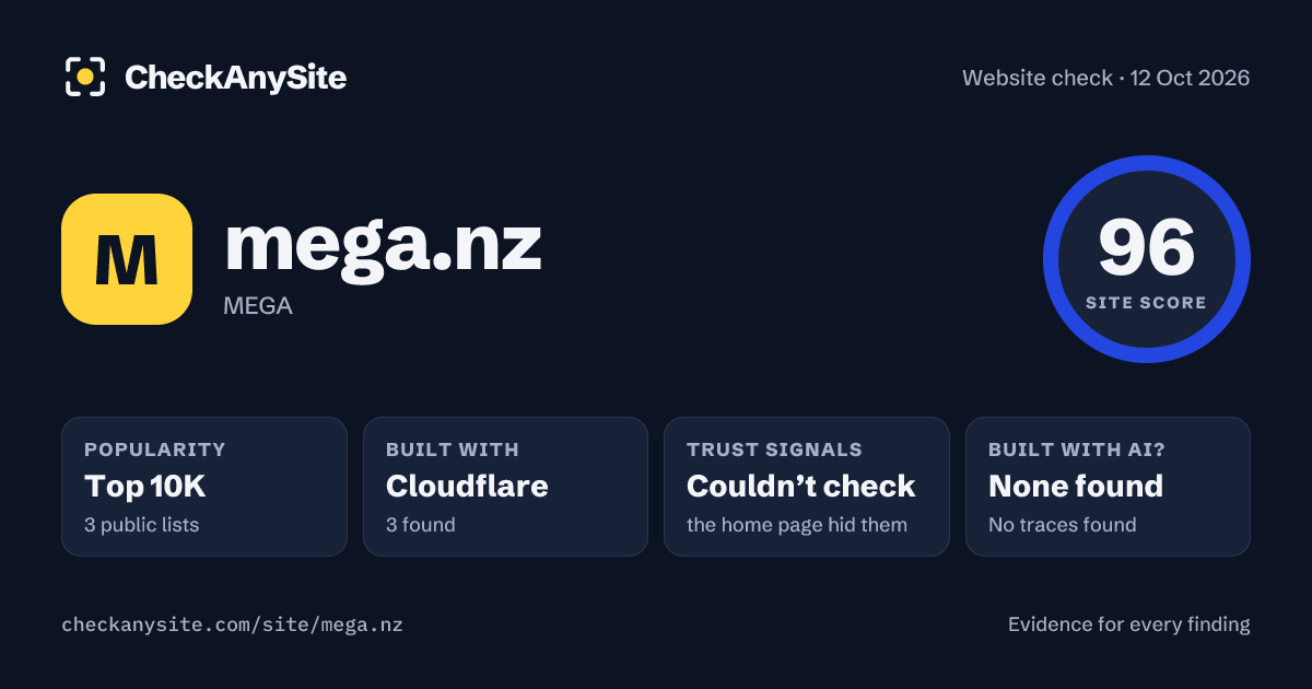 mega.nz on CheckAnySite: AI traces none found, popularity Top 10K, site score 96 of 100.