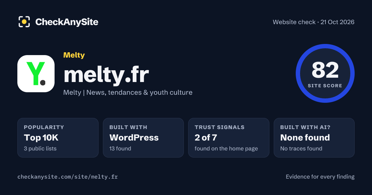 melty.fr on CheckAnySite: AI traces none found, popularity Top 10K, site score 82 of 100.