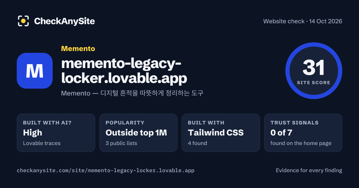 memento-legacy-locker.lovable.app on CheckAnySite: AI traces high, popularity Outside top 1M, site score 31 of 100.