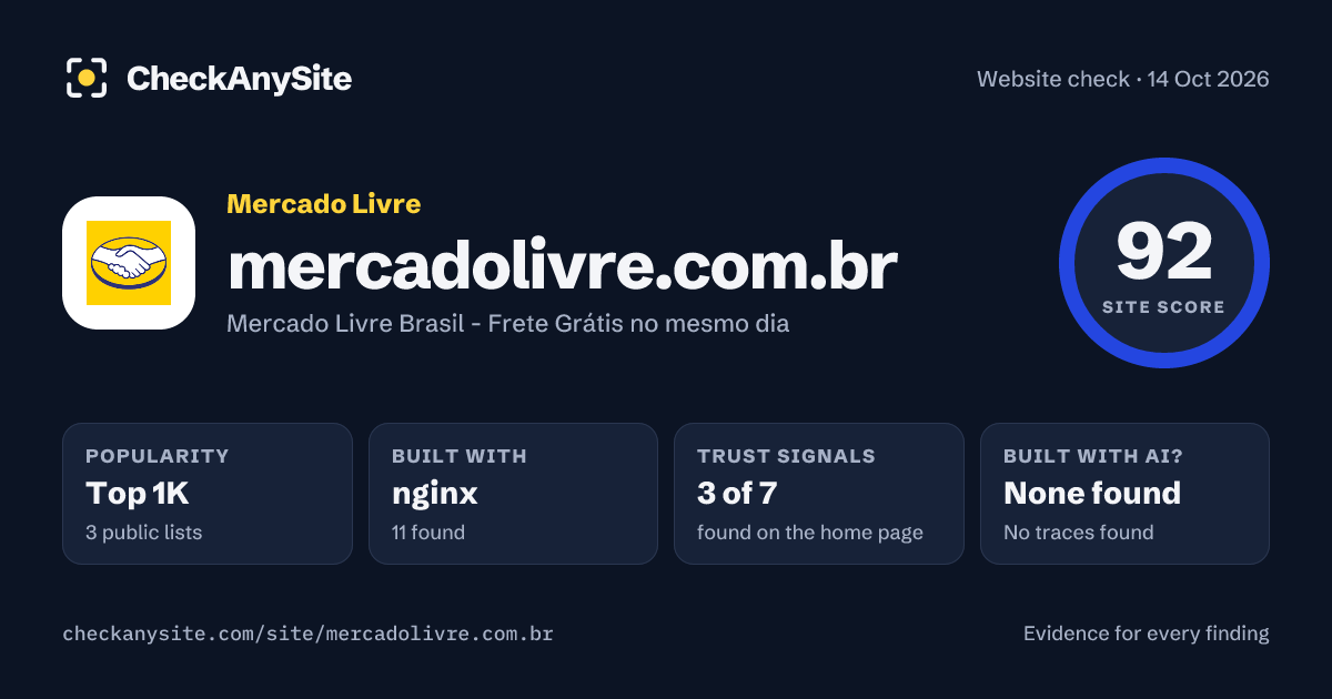 mercadolivre.com.br on CheckAnySite: AI traces none found, popularity Top 1K, site score 92 of 100.