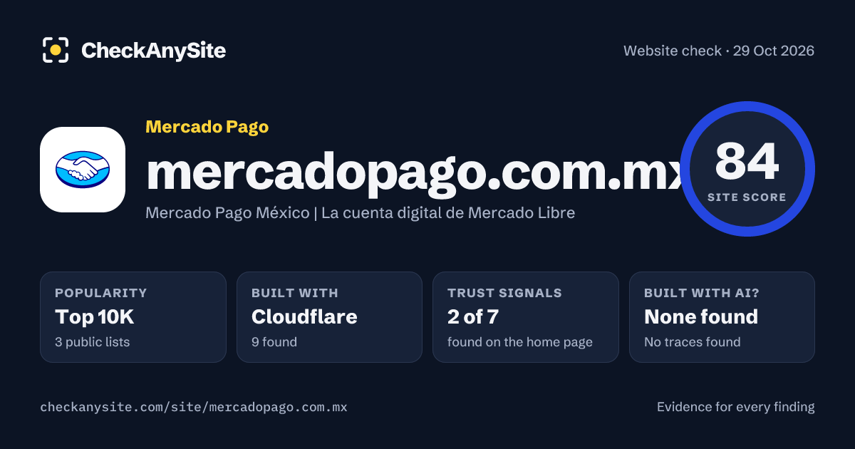 mercadopago.com.mx on CheckAnySite: AI traces none found, popularity Top 10K, site score 84 of 100.