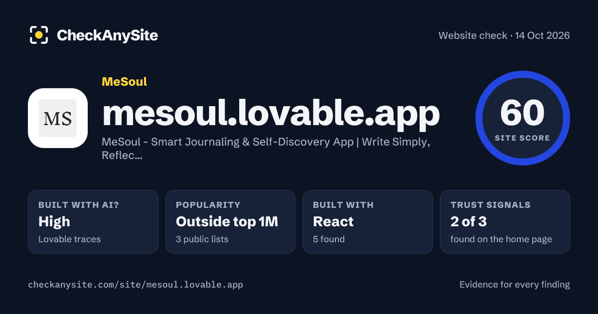 mesoul.lovable.app on CheckAnySite: AI traces high, popularity Outside top 1M, site score 60 of 100.