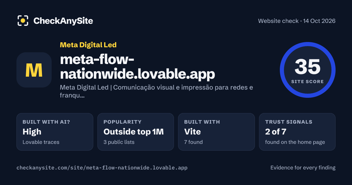 meta-flow-nationwide.lovable.app on CheckAnySite: AI traces high, popularity Outside top 1M, site score 35 of 100.