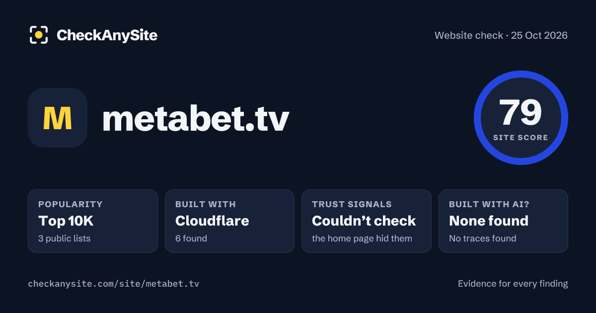 metabet.tv on CheckAnySite: AI traces none found, popularity Top 10K, site score 79 of 100.