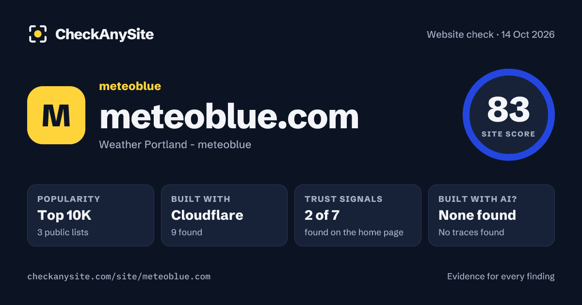 meteoblue.com on CheckAnySite: AI traces none found, popularity Top 10K, site score 83 of 100.